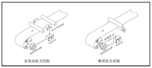 張力控制器 張力控制器